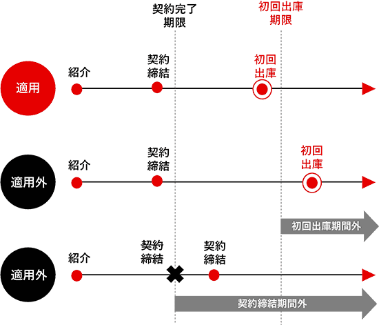 お支払い例