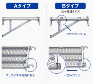 ビケ足場 Aタイプ Bタイプ 違い