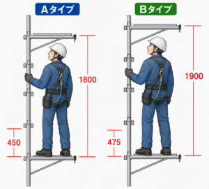 足場 Aタイプ Bタイプ 支柱 高さ