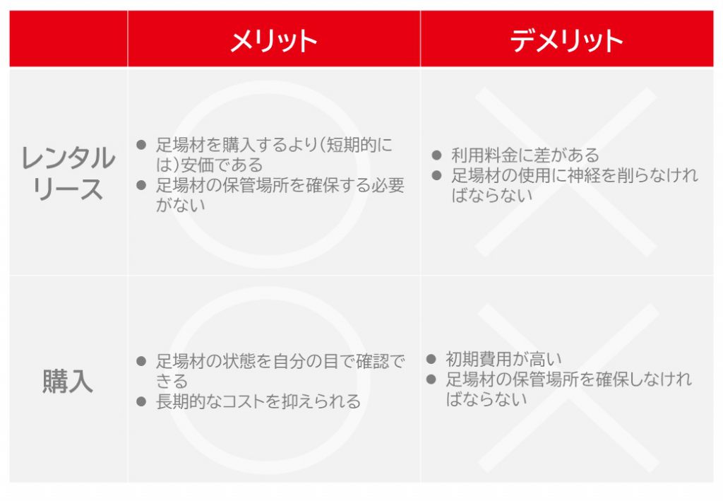 レンタル購入メリットデメリット