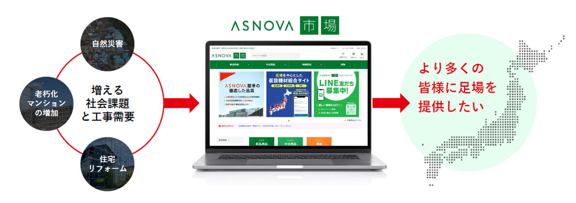 ASNOVA市場事業開始の背景イメージ画像