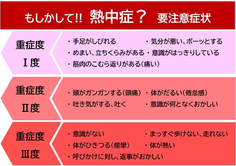熱中症　熱中症対策　要注意