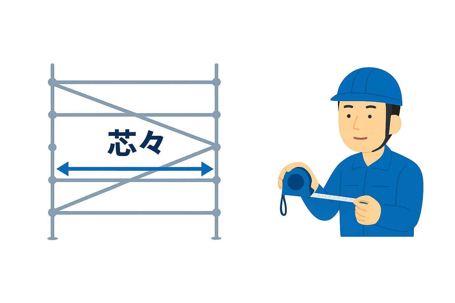 インチ規格？メーター規格？