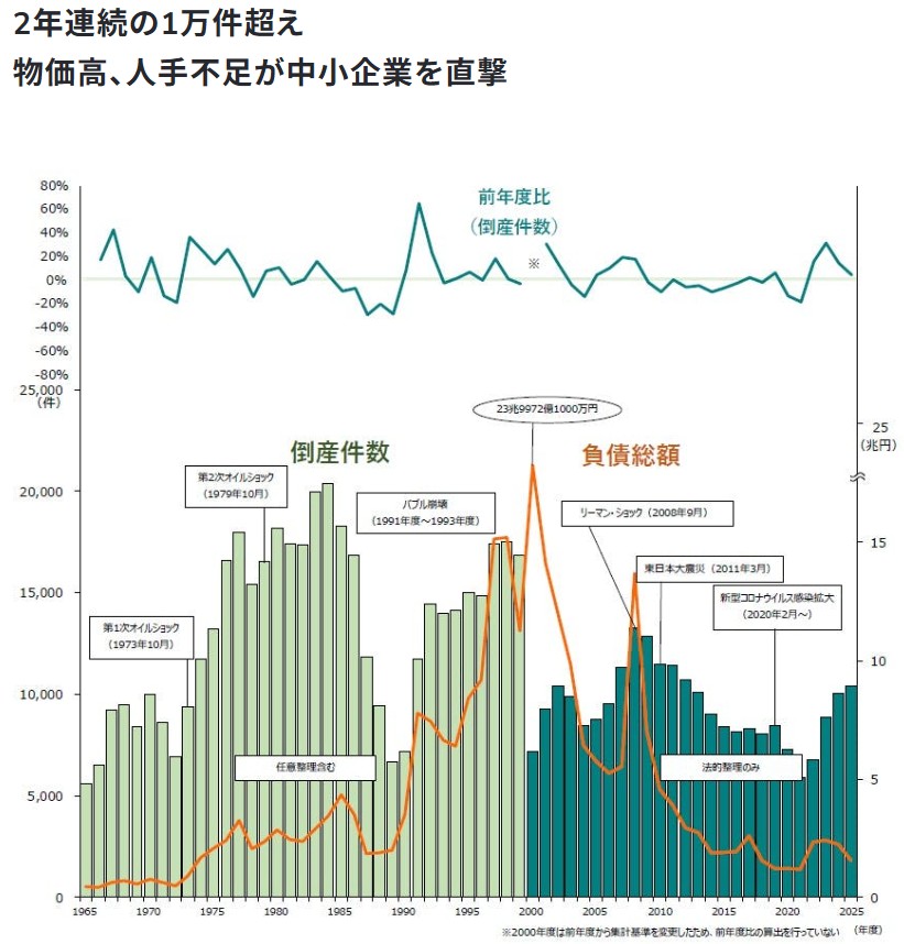 帝国データ 2026年